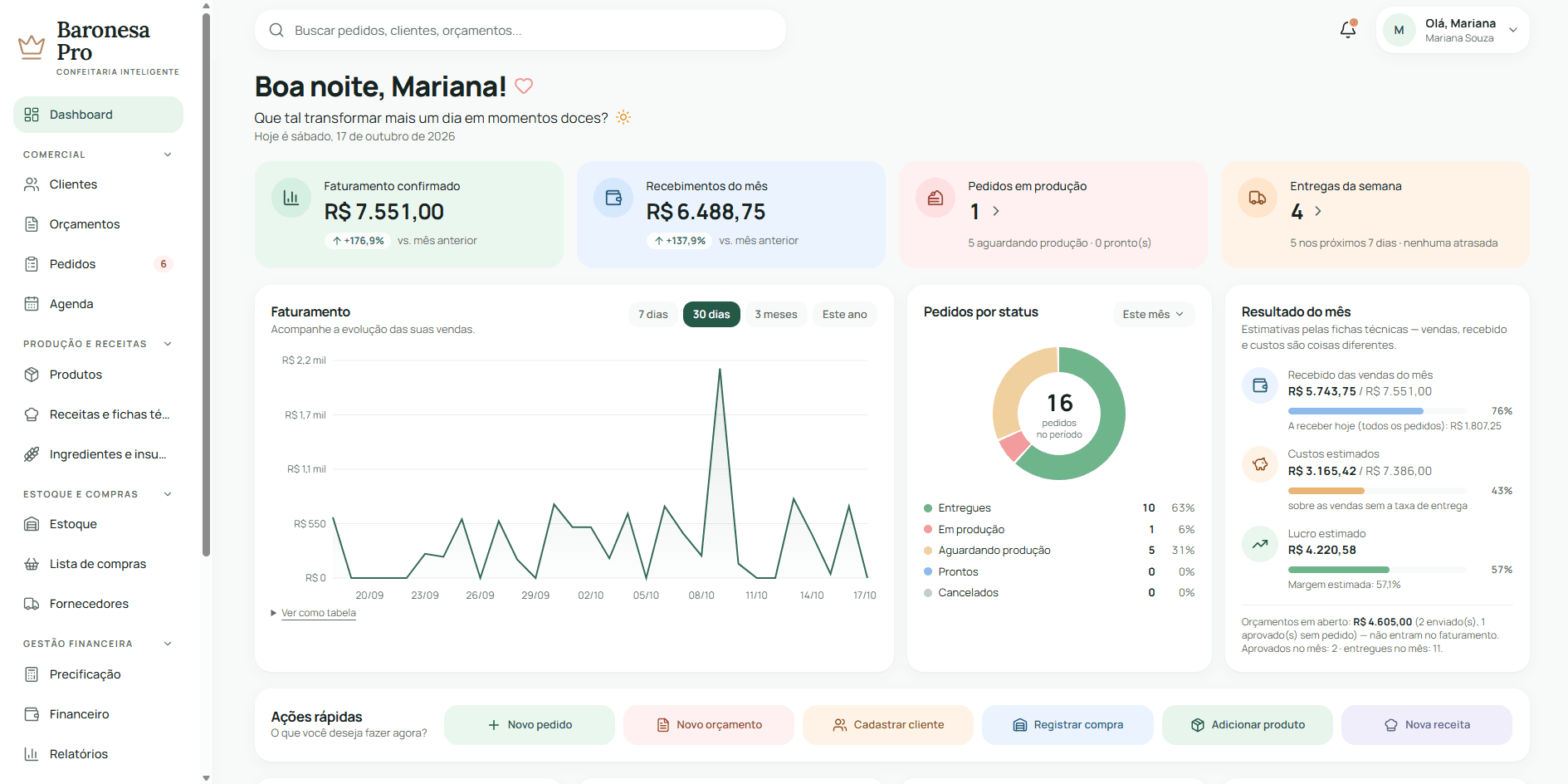 Tela oficial do dashboard do Baronesa Pro com indicadores e pedidos demonstrativos